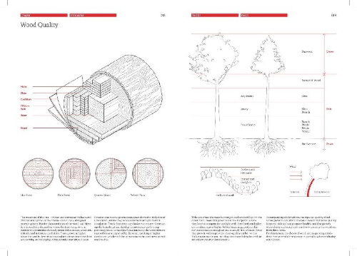 Buchcover und Innenansicht für das Buch: The Joinery Compendium
