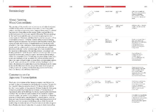 Buchcover und Innenansicht für das Buch: The Joinery Compendium