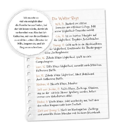 Buchcover und Innenansicht für das Buch: My Life with the Walter Boys