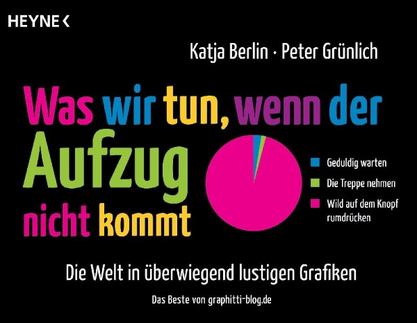 Buchcover und Innenansicht für das Buch: Was wir tun, wenn der Aufzug nicht kommt