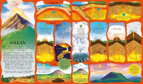 Buchcover und Innenansicht für das Buch: Round and Round Goes Mother Nature